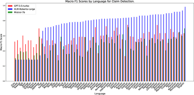 Figure 3 for FactCheck Editor: Multilingual Text Editor with End-to-End fact-checking