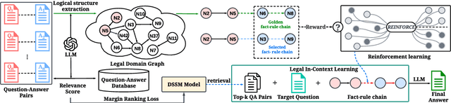 Figure 3 for Elevating Legal LLM Responses: Harnessing Trainable Logical Structures and Semantic Knowledge with Legal Reasoning