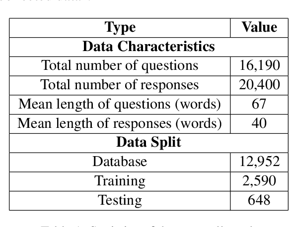 Figure 2 for Elevating Legal LLM Responses: Harnessing Trainable Logical Structures and Semantic Knowledge with Legal Reasoning
