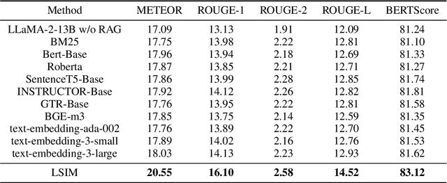 Figure 4 for Elevating Legal LLM Responses: Harnessing Trainable Logical Structures and Semantic Knowledge with Legal Reasoning