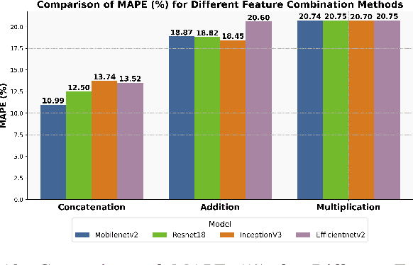 Figure 2 for MIS-ME: A Multi-modal Framework for Soil Moisture Estimation