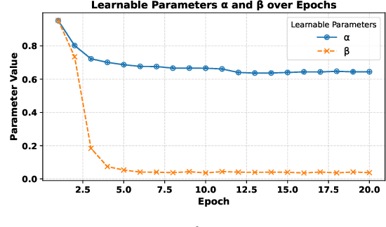 Figure 4 for MIS-ME: A Multi-modal Framework for Soil Moisture Estimation