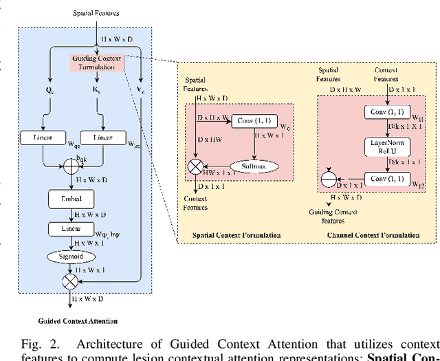 Figure 2 for GCS-M3VLT: Guided Context Self-Attention based Multi-modal Medical Vision Language Transformer for Retinal Image Captioning
