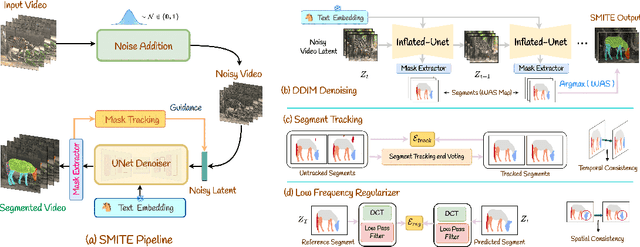Figure 2 for SMITE: Segment Me In TimE
