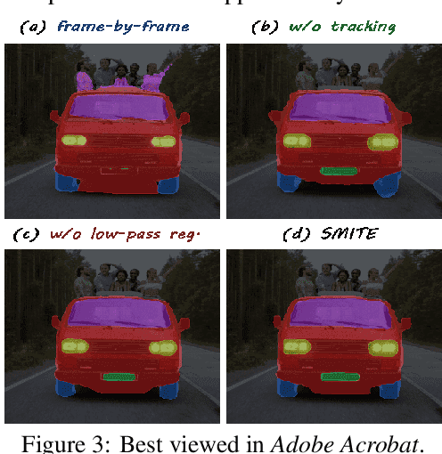 Figure 3 for SMITE: Segment Me In TimE