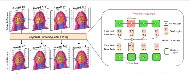 Figure 4 for SMITE: Segment Me In TimE