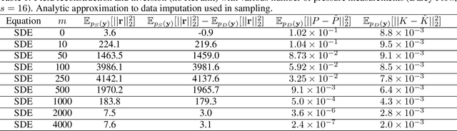 Figure 2 for CoCoGen: Physically-Consistent and Conditioned Score-based Generative Models for Forward and Inverse Problems