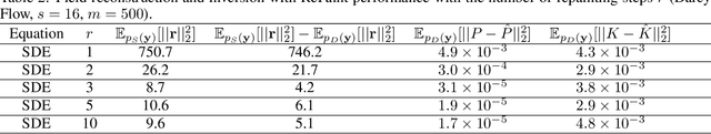Figure 4 for CoCoGen: Physically-Consistent and Conditioned Score-based Generative Models for Forward and Inverse Problems