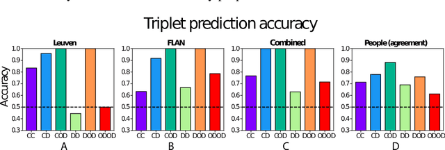 Figure 1 for Semantic Feature Verification in FLAN-T5