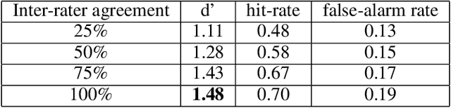 Figure 2 for Semantic Feature Verification in FLAN-T5