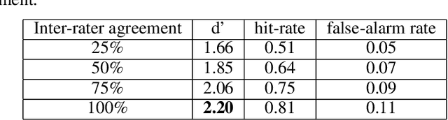 Figure 4 for Semantic Feature Verification in FLAN-T5