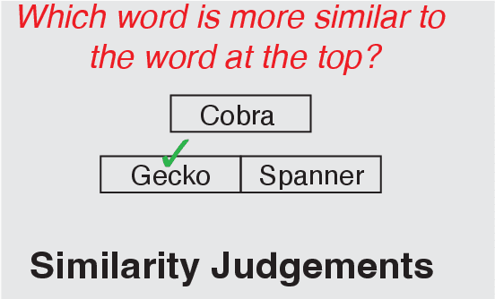 Figure 3 for Semantic Feature Verification in FLAN-T5