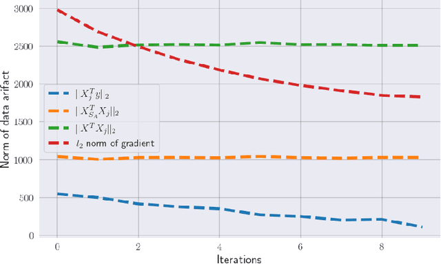 Figure 2 for SPriFed-OMP: A Differentially Private Federated Learning Algorithm for Sparse Basis Recovery
