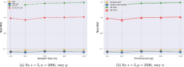 Figure 3 for SPriFed-OMP: A Differentially Private Federated Learning Algorithm for Sparse Basis Recovery