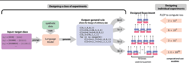Figure 1 for Meta-Designing Quantum Experiments with Language Models