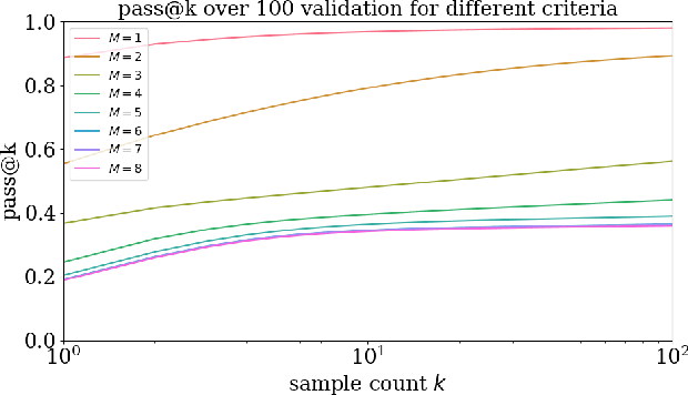 Figure 3 for Meta-Designing Quantum Experiments with Language Models