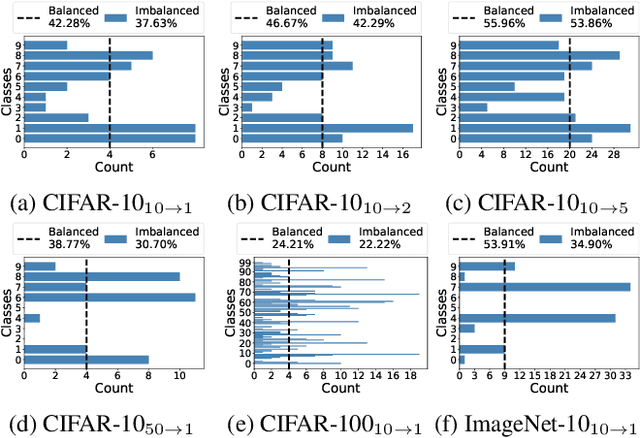 Figure 3 for You Only Condense Once: Two Rules for Pruning Condensed Datasets