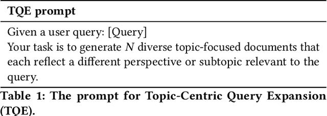 Figure 2 for TCDE: Topic-Centric Dual Expansion of Queries and Documents with Large Language Models for Information Retrieval