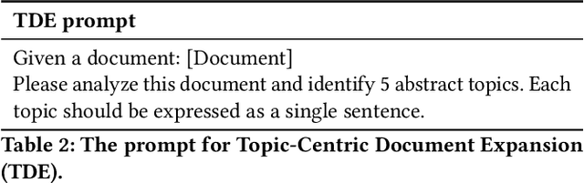 Figure 4 for TCDE: Topic-Centric Dual Expansion of Queries and Documents with Large Language Models for Information Retrieval