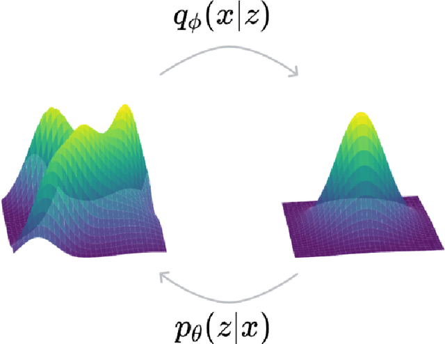 Figure 1 for Diffusion Model from Scratch