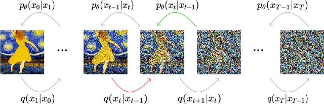 Figure 2 for Diffusion Model from Scratch