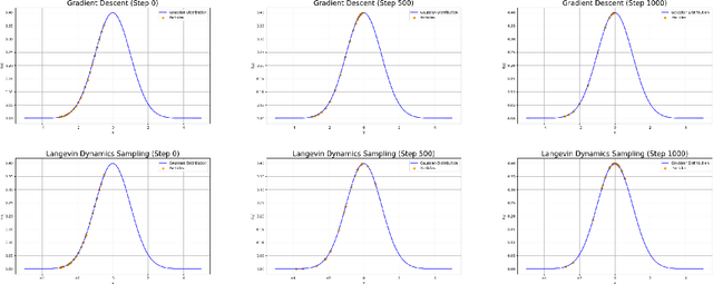 Figure 4 for Diffusion Model from Scratch
