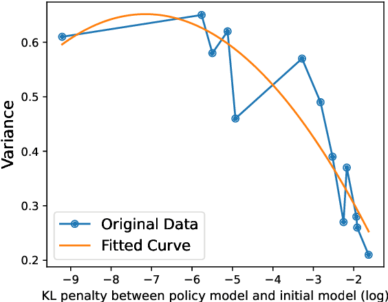 Figure 1 for MetaRM: Shifted Distributions Alignment via Meta-Learning