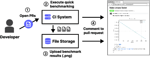 Figure 3 for cmaes : A Simple yet Practical Python Library for CMA-ES
