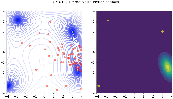 Figure 4 for cmaes : A Simple yet Practical Python Library for CMA-ES