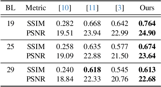 Figure 2 for X-DECODE: EXtreme Deblurring with Curriculum Optimization and Domain Equalization