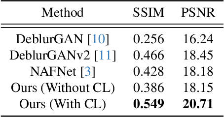 Figure 4 for X-DECODE: EXtreme Deblurring with Curriculum Optimization and Domain Equalization