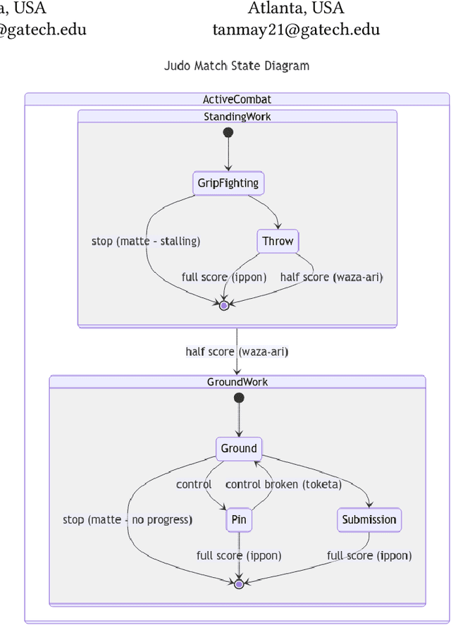 Figure 1 for Annotation Techniques for Judo Combat Phase Classification from Tournament Footage