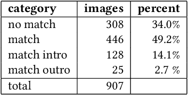 Figure 2 for Annotation Techniques for Judo Combat Phase Classification from Tournament Footage