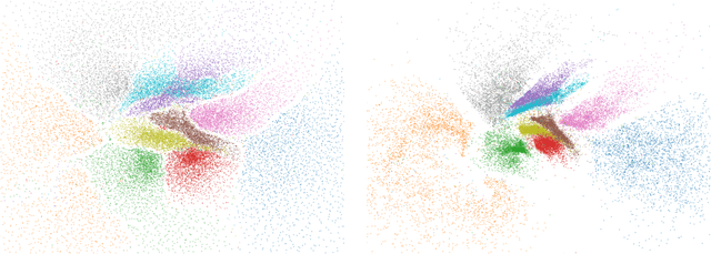 Figure 1 for Towards One Model for Classical Dimensionality Reduction: A Probabilistic Perspective on UMAP and t-SNE