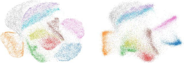 Figure 3 for Towards One Model for Classical Dimensionality Reduction: A Probabilistic Perspective on UMAP and t-SNE