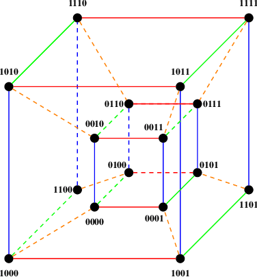 Figure 3 for On Transfer in Classification: How Well do Subsets of Classes Generalize?