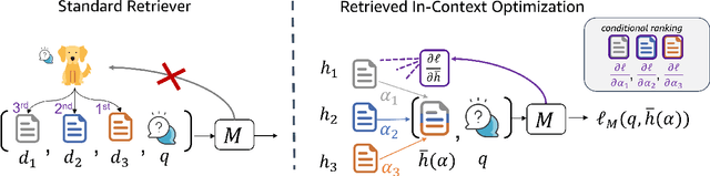 Figure 1 for Maximally-Informative Retrieval for State Space Model Generation