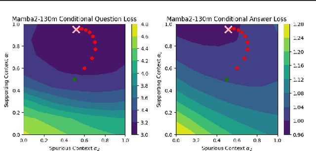 Figure 3 for Maximally-Informative Retrieval for State Space Model Generation