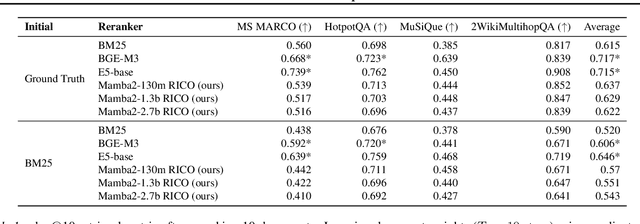 Figure 2 for Maximally-Informative Retrieval for State Space Model Generation