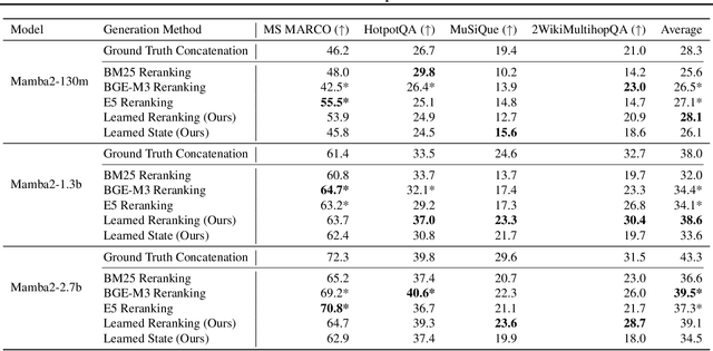 Figure 4 for Maximally-Informative Retrieval for State Space Model Generation