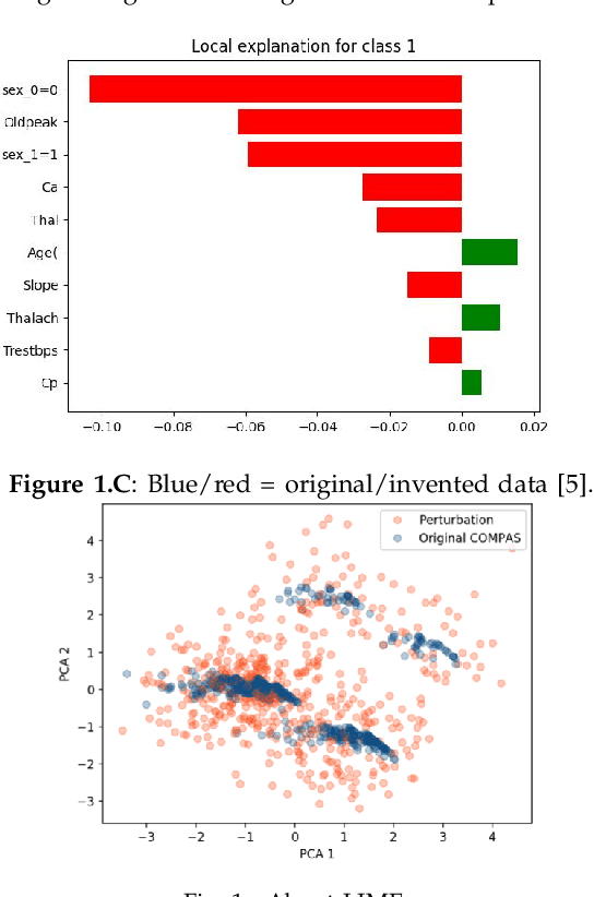 Figure 1 for Don't Lie to Me: Avoiding Malicious Explanations with STEALTH