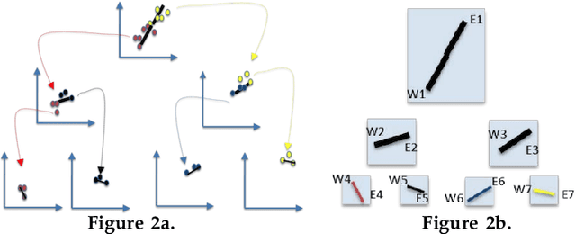 Figure 2 for Don't Lie to Me: Avoiding Malicious Explanations with STEALTH