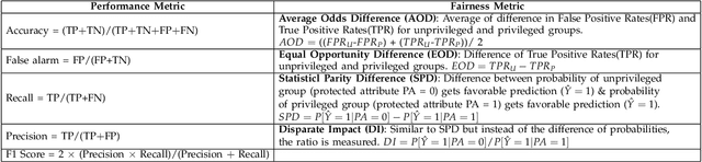 Figure 4 for Don't Lie to Me: Avoiding Malicious Explanations with STEALTH