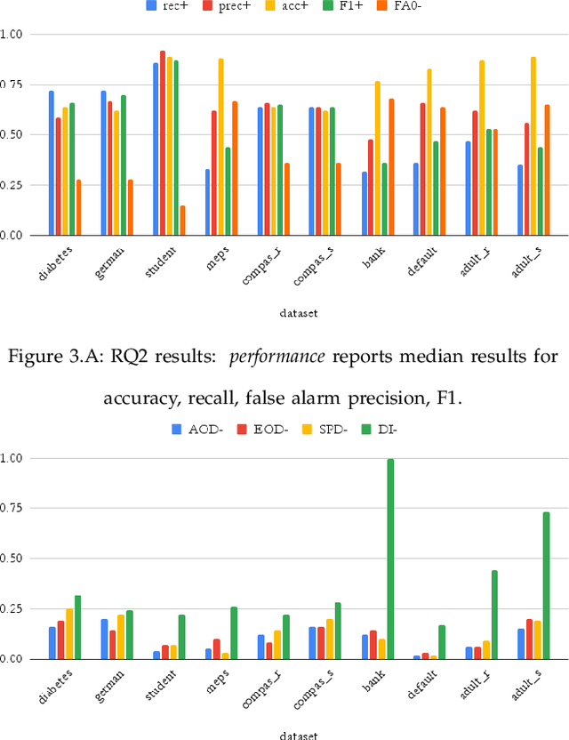 Figure 3 for Don't Lie to Me: Avoiding Malicious Explanations with STEALTH