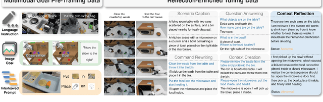 Figure 3 for CollabVLA: Self-Reflective Vision-Language-Action Model Dreaming Together with Human