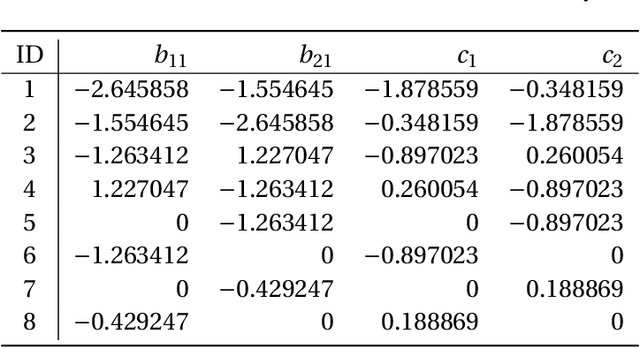 Figure 4 for Algebraic Approach to Ridge-Regularized Mean Squared Error Minimization in Minimal ReLU Neural Network