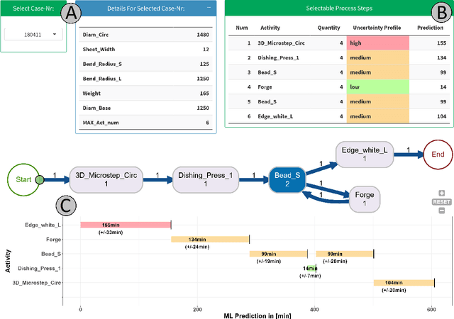 Figure 1 for Communicating Uncertainty in Machine Learning Explanations: A Visualization Analytics Approach for Predictive Process Monitoring