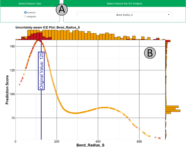 Figure 3 for Communicating Uncertainty in Machine Learning Explanations: A Visualization Analytics Approach for Predictive Process Monitoring