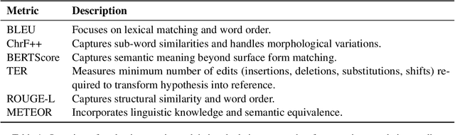 Figure 1 for TeluguST-46: A Benchmark Corpus and Comprehensive Evaluation for Telugu-English Speech Translation