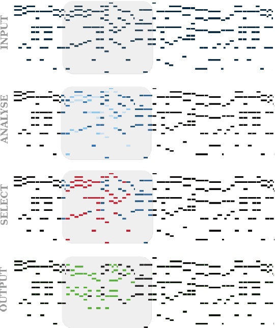 Figure 1 for Music Proofreading with RefinPaint: Where and How to Modify Compositions given Context